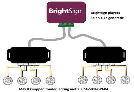  aansliotblokje voor BrightSign drukknoppen